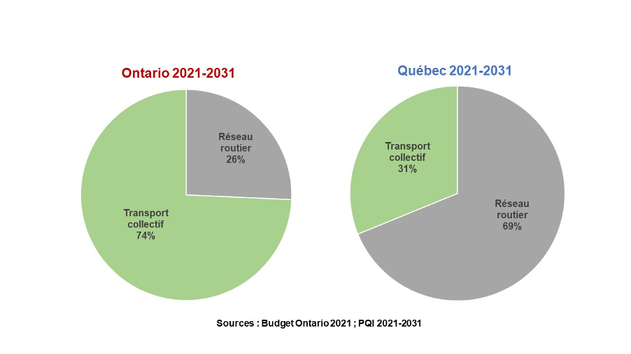 Budget du Québec 2022-2023 : L’Alliance TRANSIT dévoile ses recommandations pour permettre au transport collectif de traverser la crise sanitaire...